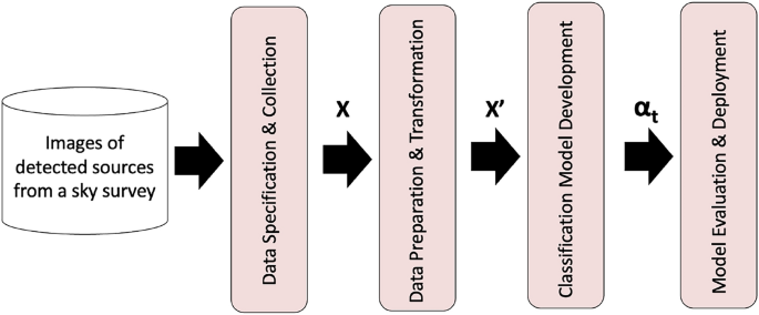 Consensus clustering-based undersampling for improved classification of transient events in time-domain astronomy surveys