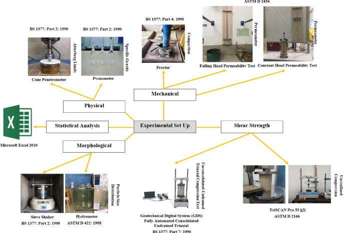 Performance evaluation of weak kaolin soils with waste-derived plastic granular inclusions