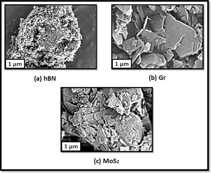 Sustainable machining of heat resistant superalloys using hybrid nanofluid based minimum quantity lubrication
