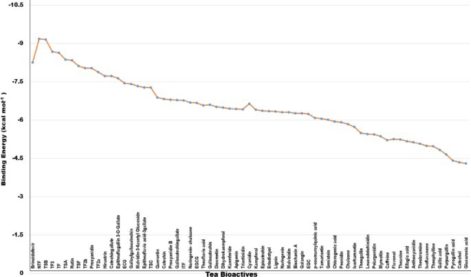 Inhibition of monkeypox polymerase holoenzyme and methyltransferase using bioactive compounds of black tea: a computational approach