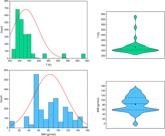 Derivation of explicit mathematical equations for gypsum solubility in aqueous electrolyte solutions using GP, GEP, and GMDH techniques