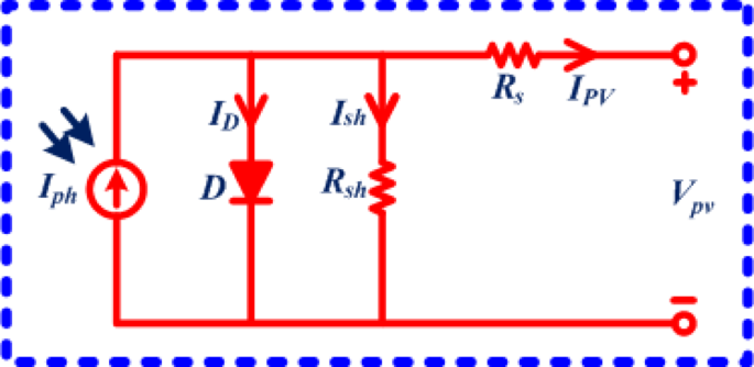 Quadrant swapping technique for partial shaded solar photovoltaic system