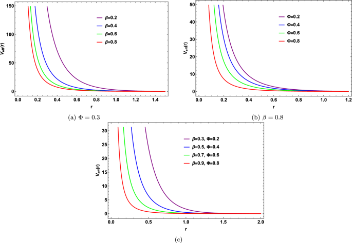 Effects of modified woods saxon potential on quantum dynamics of spin 0 scalar particle in a cosmic string spacetime