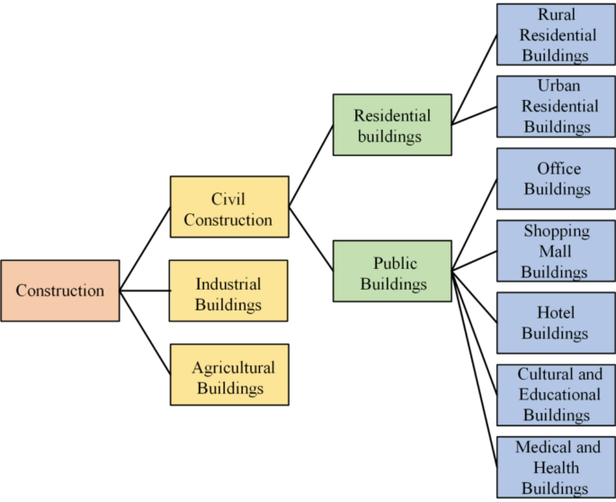 An integrated framework for reducing construction carbon emissions using real-time monitoring and econometrics