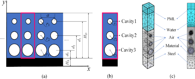 Inverse design of periodic cavities in anechoic coatings with gradient changes of radii and distances via a conditional generative adversarial network