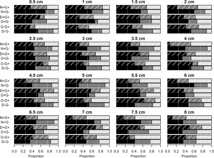 Drought, grazing, and nitrogen input influence nutrient supply and soil faunal activity in a semi-arid savannah grassland