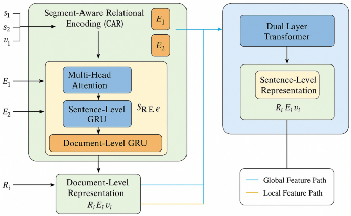 Exploring the impact mechanisms of EEG signals and emotional intelligence levels on language learning efficiency