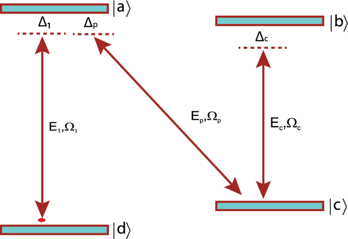 Coherent control of reflection and transmission solitons of structured light via a gain-assisted medium