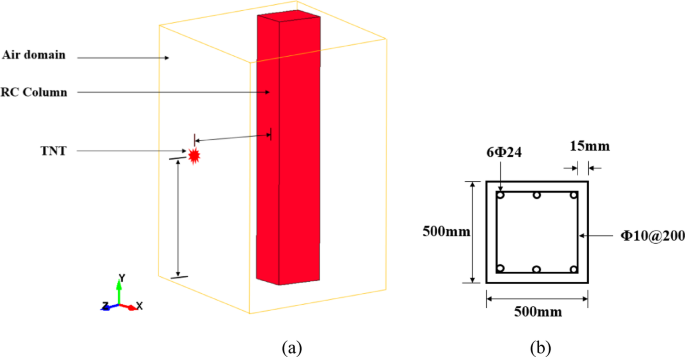 Quantifying blast damage and failure mode transition in reinforced concrete columns with a dimensionless model