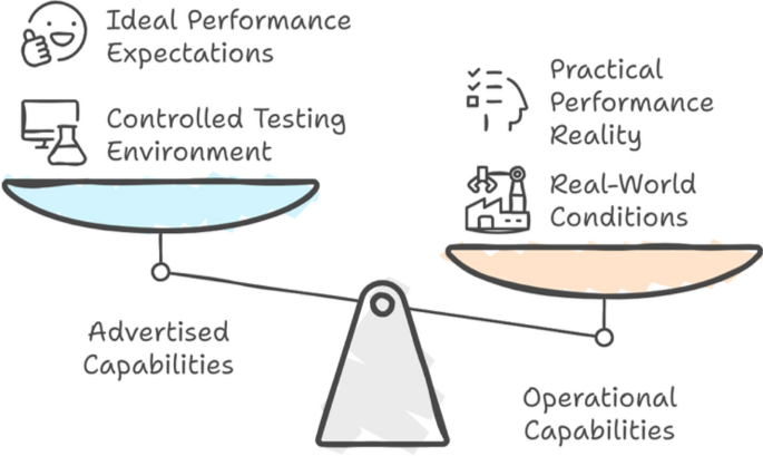 Ontology-driven integration of advertised and operational capabilities in robots