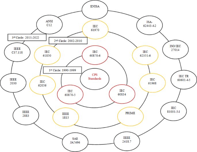 Privacy-preserving communication in smart city transportation using elliptic curve cryptography