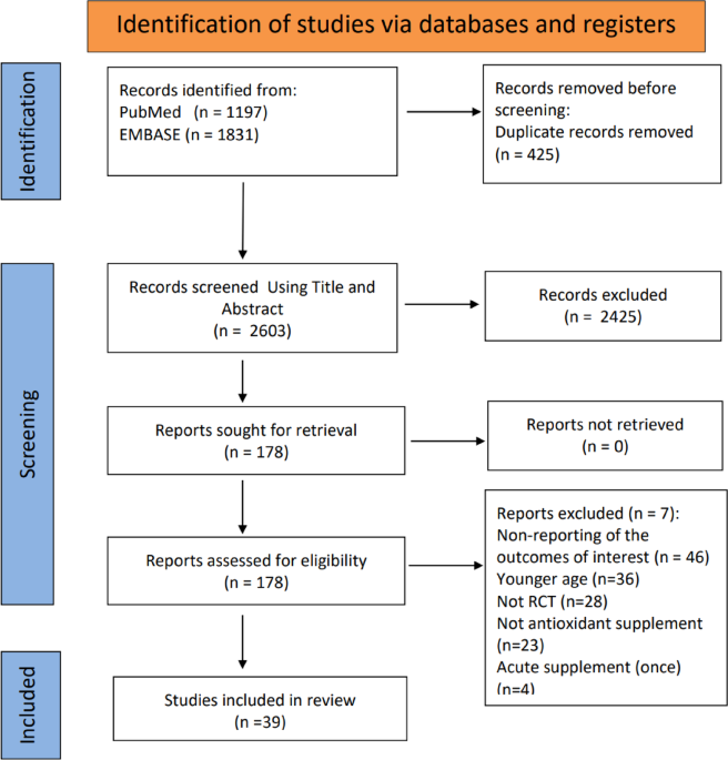 Systematic review and meta-analysis of antioxidants with or without exercise training improving muscle condition in older adults