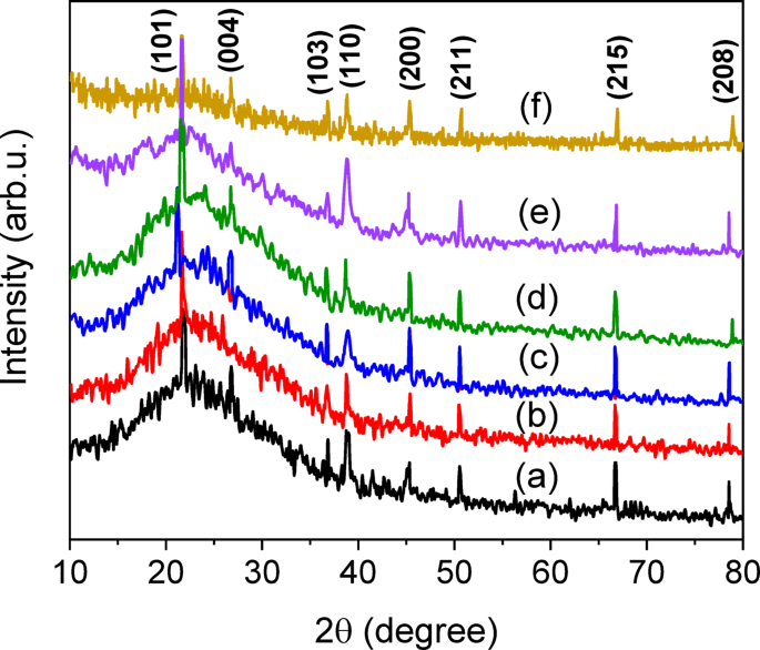 Investigation of optical properties in La2−xSrxCoO4 (x = 0.5, 0.7, 0.9, 1.1, 1.3, and 1.5) thin films: a focus on the linear and nonlinear responses