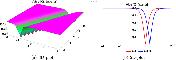 Exploring complex phenomena in fluid flow and plasma physics via the Schrödinger-type Maccari system