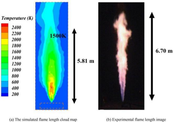 Estimating thermal radiation of vertical jet fires of hydrogen pipeline based on linear integral and machine learning