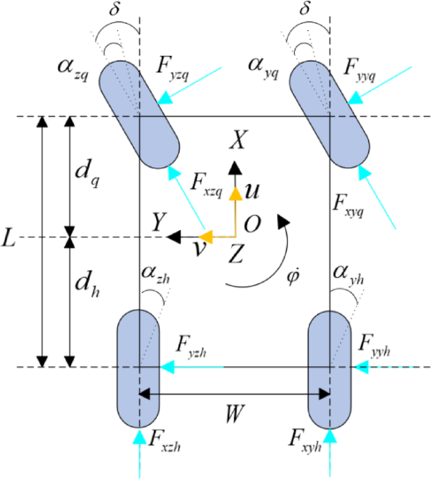 Predicting road adhesion coefficient with a fusion strategy of SHAP dynamic parameters