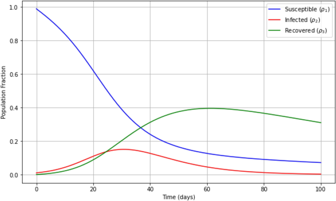 Existence and controllability analysis of multi-term fractional coupled systems with generalized $$[\psi ,w]$$ -Caputo-Fabrizio operators