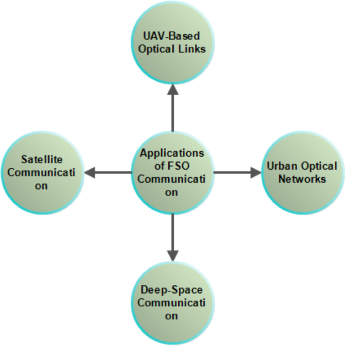 Computer vision-based laser communication system for robust optical beam tracking and alignment