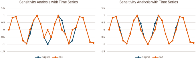 Explainability and importance estimate of time series classifier via embedded neural network