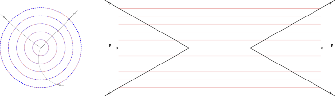 Block segmentation in feature space for realtime object detection in high granularity images