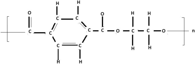 Exploring entropy measures in polymer graphs using logarithmic regression model