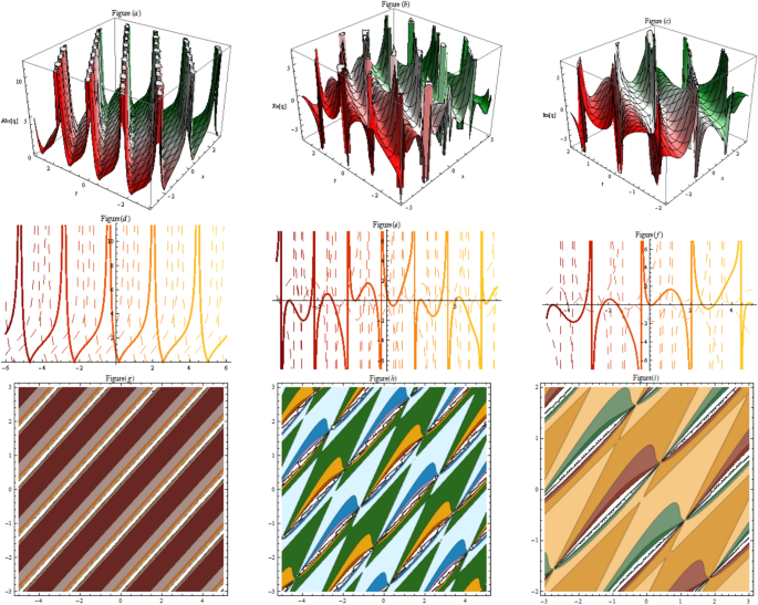 On the exploration of periodic wave soliton solutions to the nonlinear integrable Akbota equation by using a generalized extended analytical method