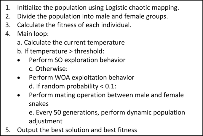 Optimization of groundwater utilization strategy based on an improved snake optimizer integrating whale algorithm and bubble-net mechanism