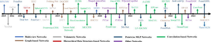 Towards modular intelligent design method of subway station spatial with PointNet++