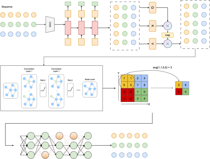 Enhanced spatiotemporal skeleton modeling: integrating part-joint attention with dynamic graph convolution
