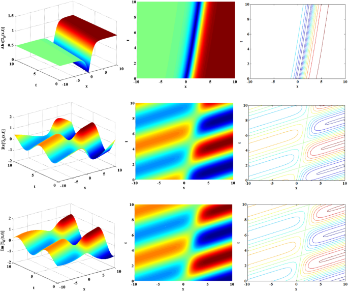 Dynamical study of optical soliton solutions of time-fractional perturbed model in ultrafast optical fibers