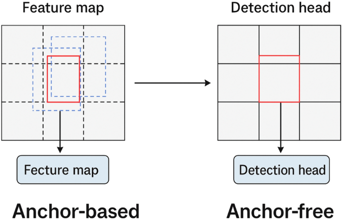 A SCG-YOLOv8n potato counting framework with efficient mobile deployment