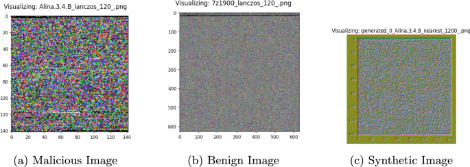 Detection of unseen malware threats using generative adversarial networks and deep learning models