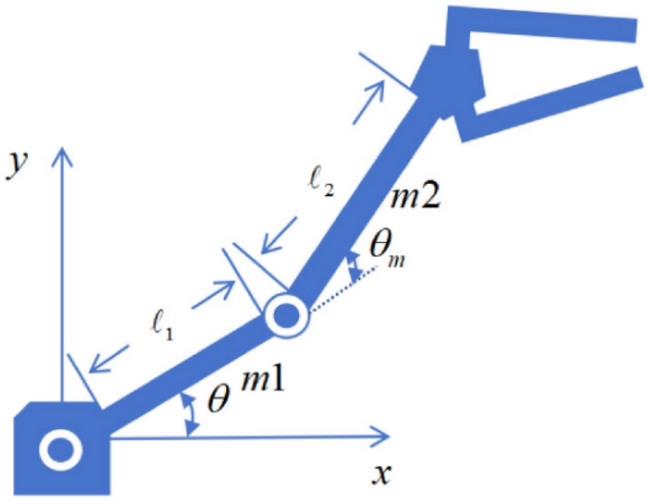 Dynamic surface control algorithm of flexible manipulator driven by position and velocity disturbance factors