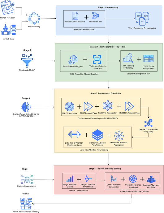 Generating reliable software project task flows using large language models through prompt engineering and robust evaluation