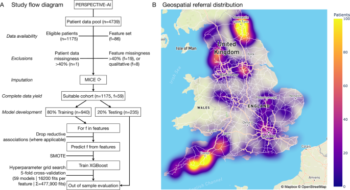 Deep phenotyping of patient lived experience in functional bowel disorders using machine learning