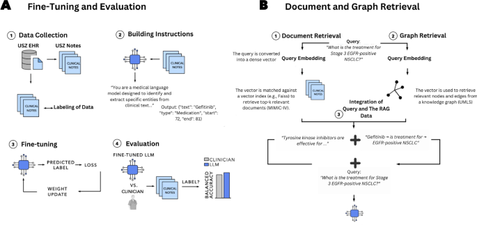 Towards scalable and cross-lingual specialist language models for oncology