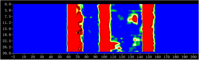 A rapid DAS signal classification algorithm based on VMD and IMF power spectrum Gaussian fitting