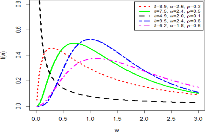A new flexible odd type-G family of distributions with properties and applications in the biomedical sector