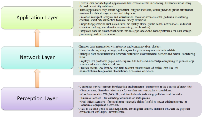 A comparative performance analysis of fully homomorphic and attribute-based encryption schemes