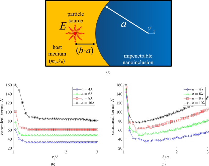 Watson transform in quantum scattering