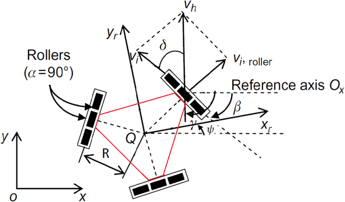 Hybrid integral sliding mode and fuzzy logic control for omnidirectional robots: modified elephant herding optimization for trajectory tracking