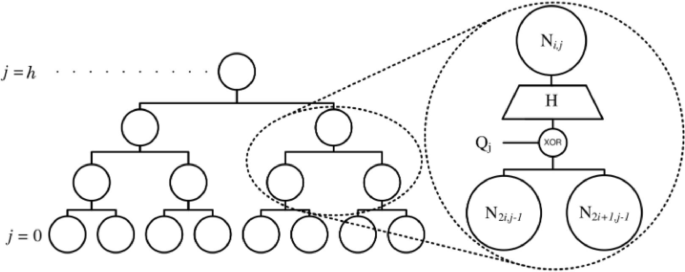 A chaotic parallel hash engine with dynamic stochastic diffusion for blockchain and cloud security