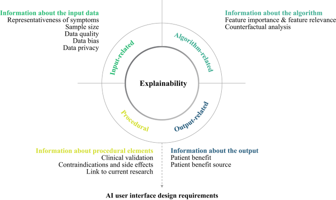 Clinician perspectives on explainability in AI-driven closed-loop neurotechnology