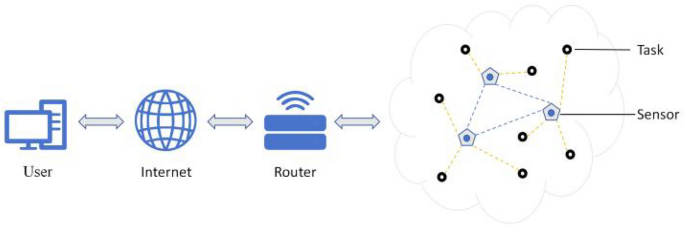 A novel swarm intelligence optimization method for efficient task allocation in industrial wireless sensor networks