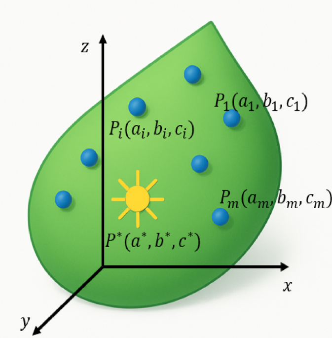 Research on complex financial decision making driven by geometric aggregation and intelligent optimization of high-dimensional expert information