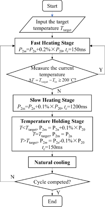 A rapid resistance heating apparatus for thermal shock and fatigue testing of oxidation resistant coatings