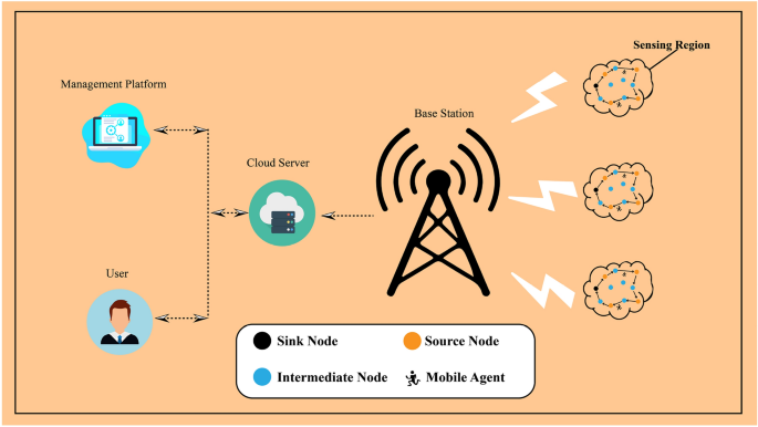 FLPSO-AMPS: an optimized WSN model for air quality monitoring in tier-2 smart cities