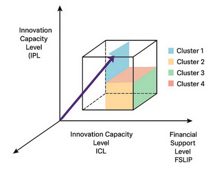 Development of a comprehensive model for management efficiency in agricultural enterprises amid digital transformation
