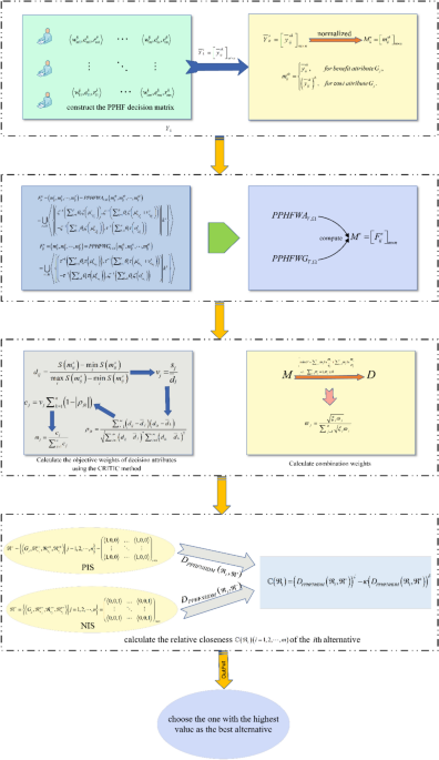 Behavioral TOPSIS technique based on probabilistic picture hesitant fuzzy probability splitting algorithm and novel interactive operations