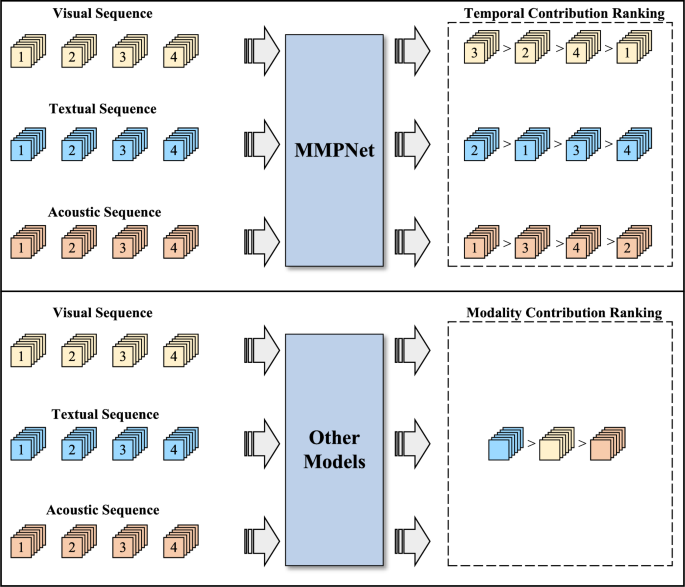 Multimodal prototypical network for interpretable sentiment classification